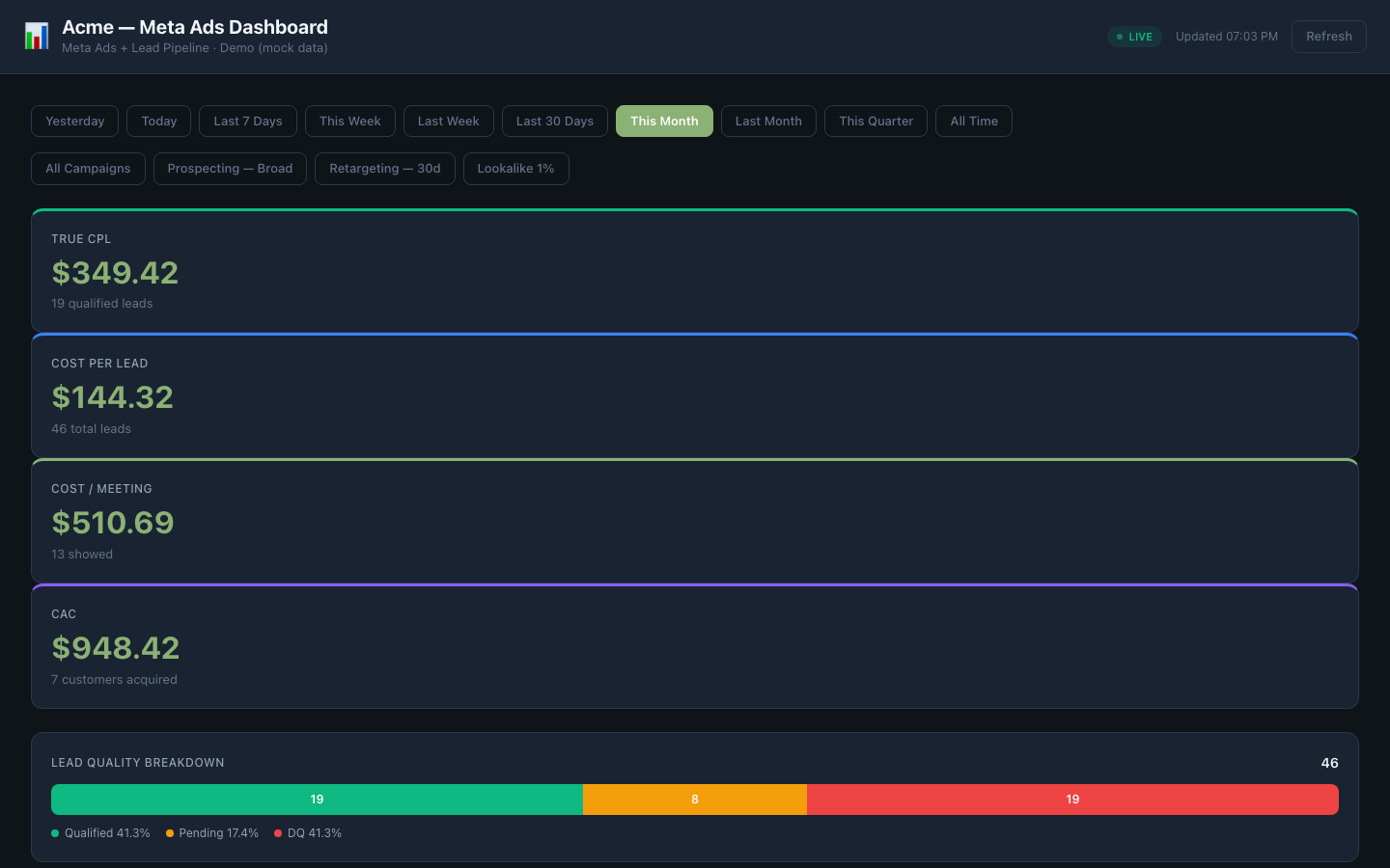 Meta Ads   
  Dashboard