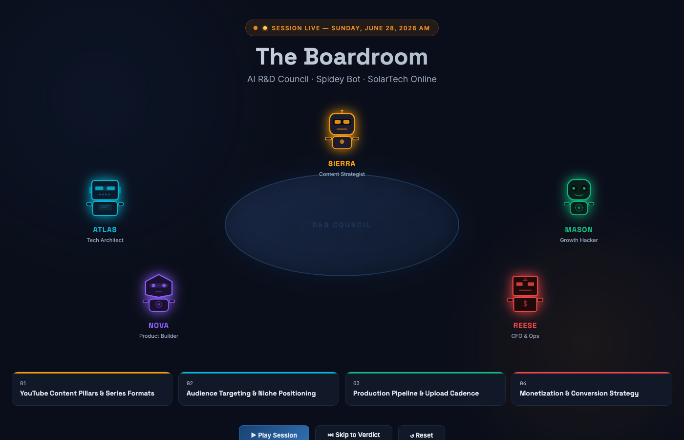 R&D Council        
  boardroom
